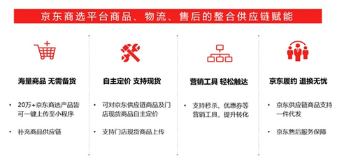 輕松開(kāi)網(wǎng)店，無(wú)縫觸達(dá)線上市場(chǎng) 京東商選小程序助力實(shí)體門店轉(zhuǎn)型